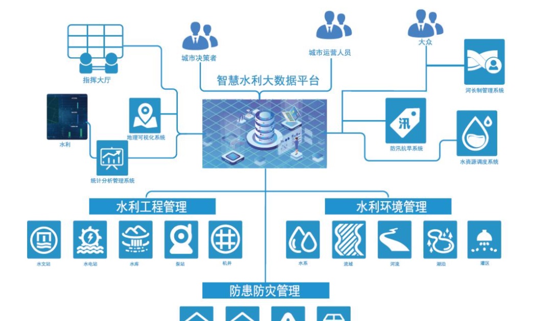智慧水务项目人员组织架构中有哪些不可或缺的关键角色? 智慧水务项目人员组织架构中有哪些不可或缺的关键角色?