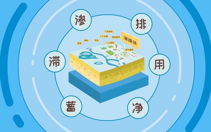 智慧海绵城市建设思路及建设原则 智慧海绵城市建设思路及建设原则